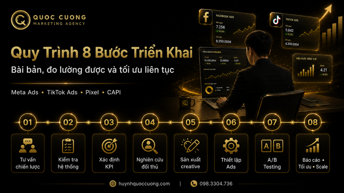 Quy trình triển khai chuẩn của QC MKT